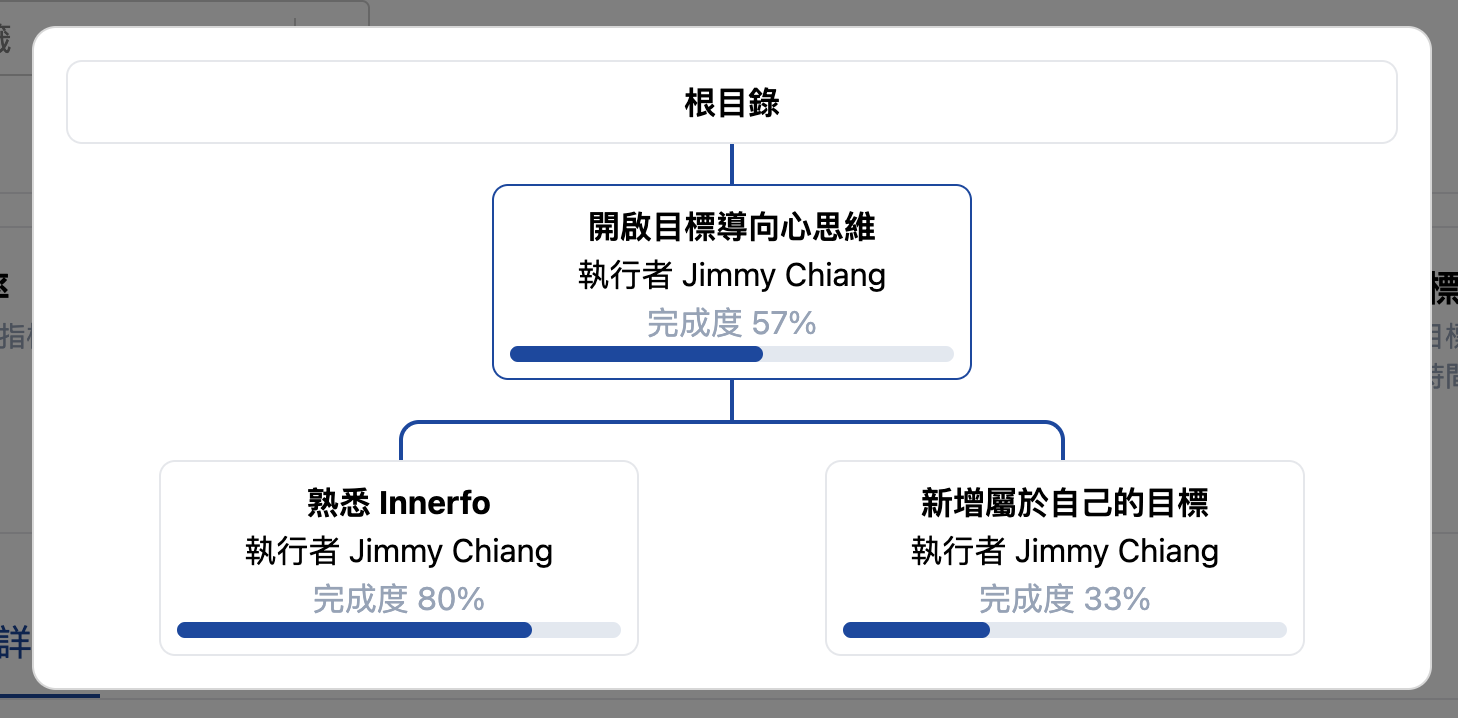 Innerfo 目標樹入口