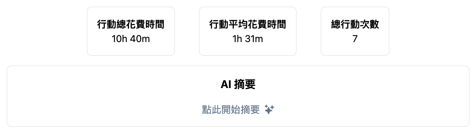 行動統計及 AI 摘要
